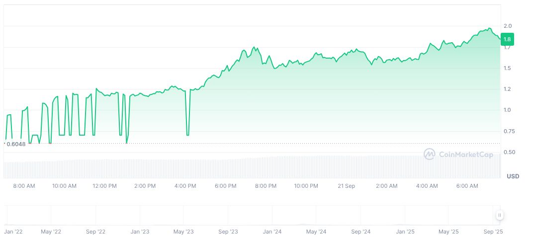 Aster 项目宣布向全新生态系统转移 8000 万 APX 代币