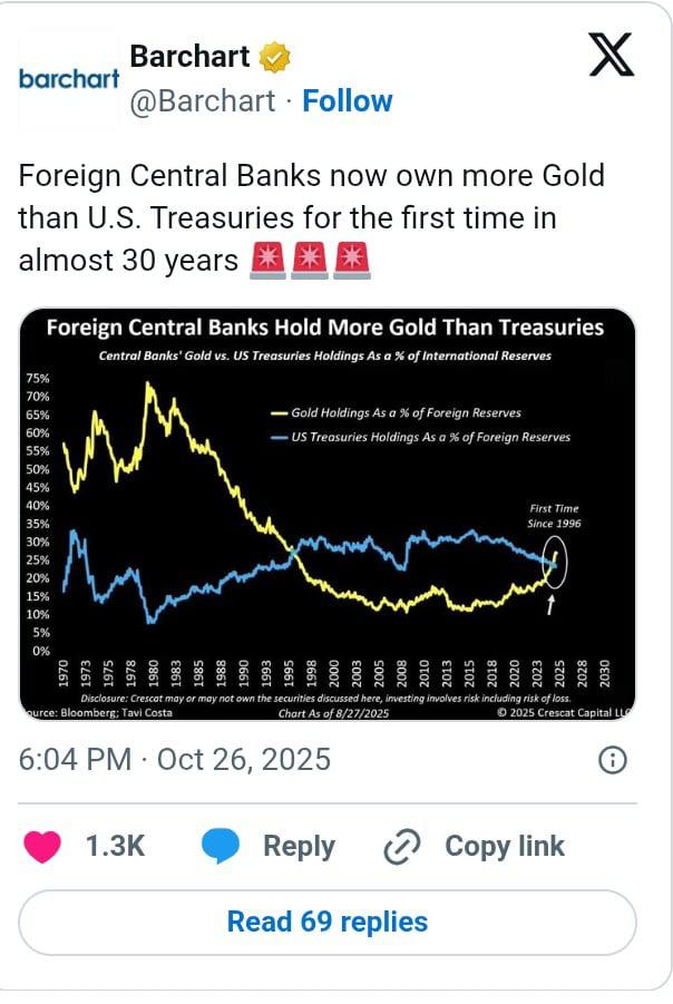 黄金30年里程碑：全球去美元化的趋势下，比特币将成为下一个吗？