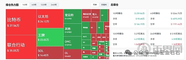 When will the cryptocurrency market truly see an upturn? 大V天龙: Is the downtrend coming to an end?