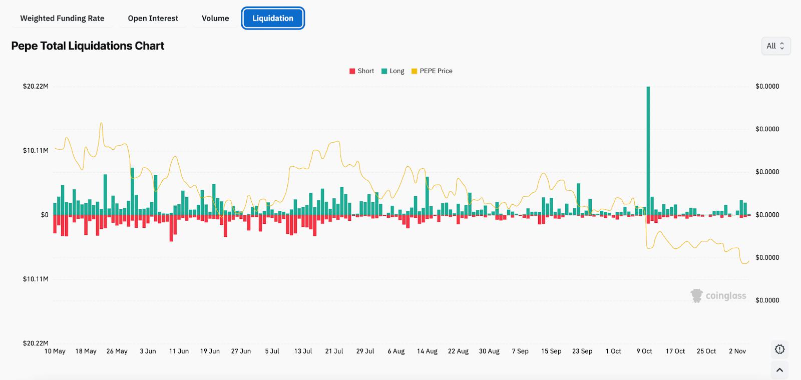 PEPE价格预测：英国和日本放宽规则是否将提振PEPE价格走势？