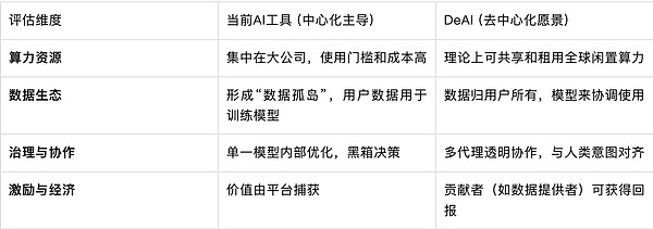 AI业务不赚钱？近东AI业务重振声势